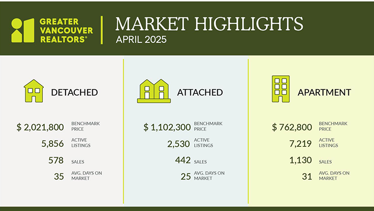 Spring market brings abundance of opportunity for buyers