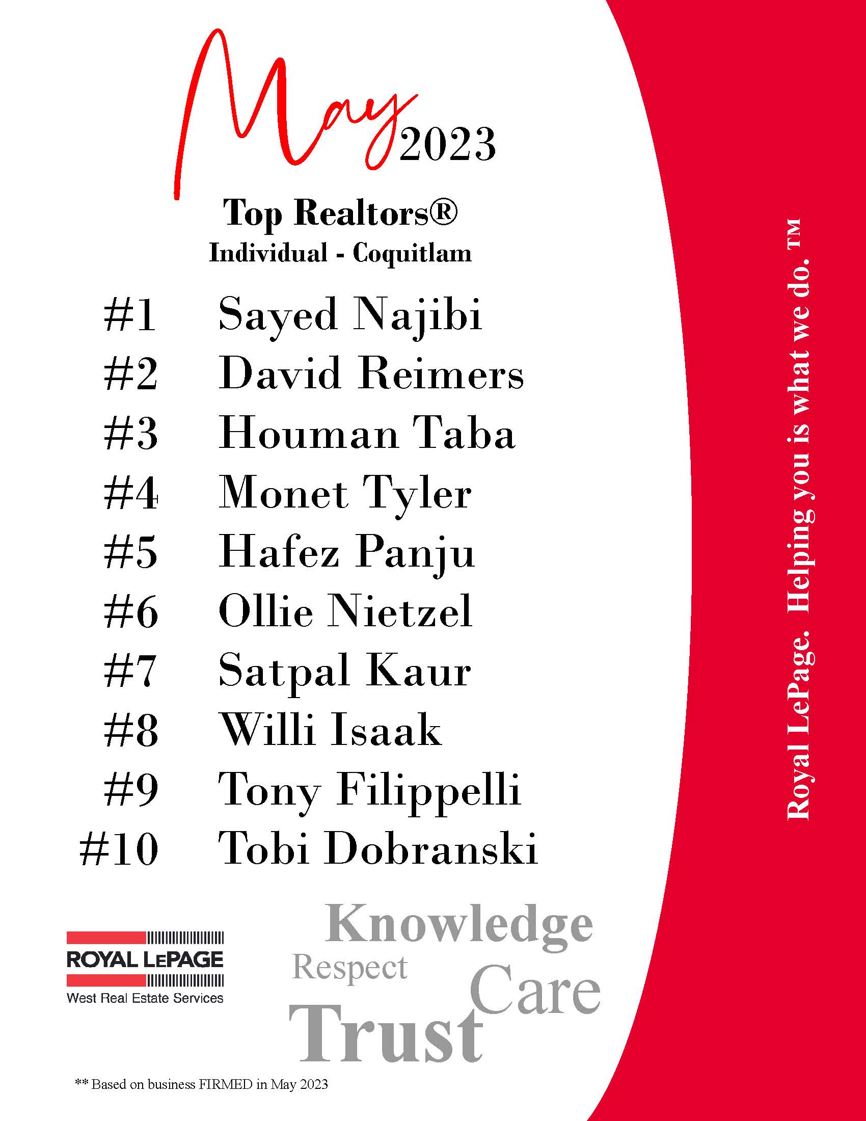 May 2023 Top Ten