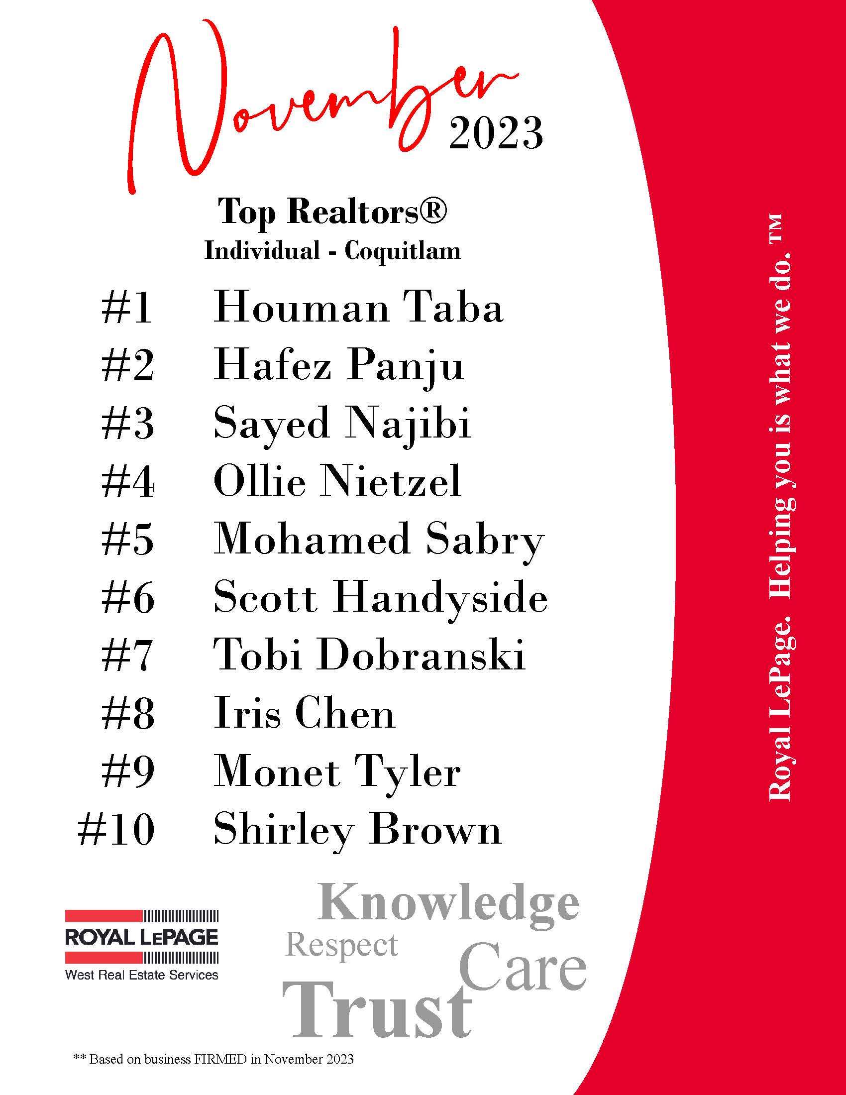 November 2023 Top Ten