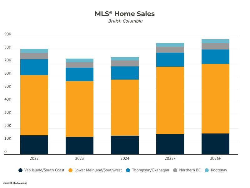 Economic Uncertainty Clouds an Otherwise Positive Outlook